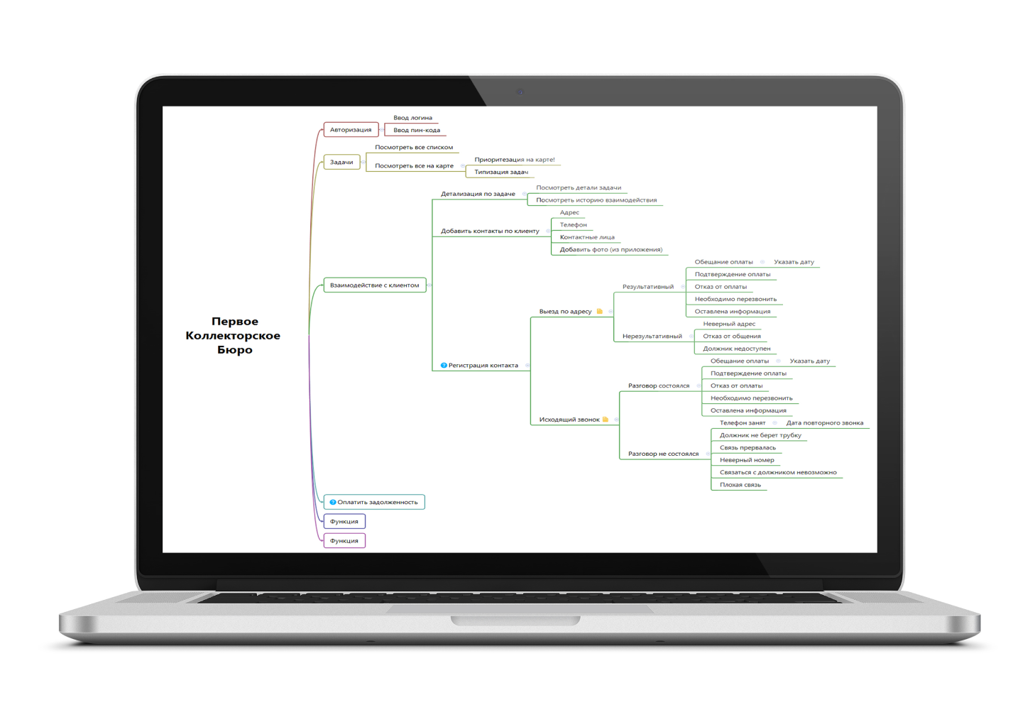 Функциональная карта приложения